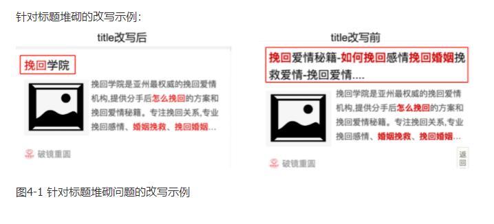 針對(duì)標(biāo)題堆砌問(wèn)題的改寫(xiě)示例