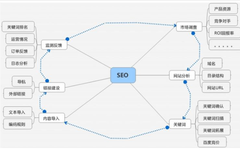 網(wǎng)站推廣成本高嗎？